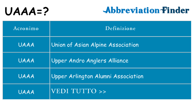 Che cosa significa l'acronimo uaaa