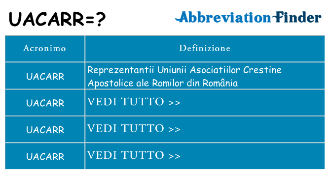 Che cosa significa l'acronimo uacarr