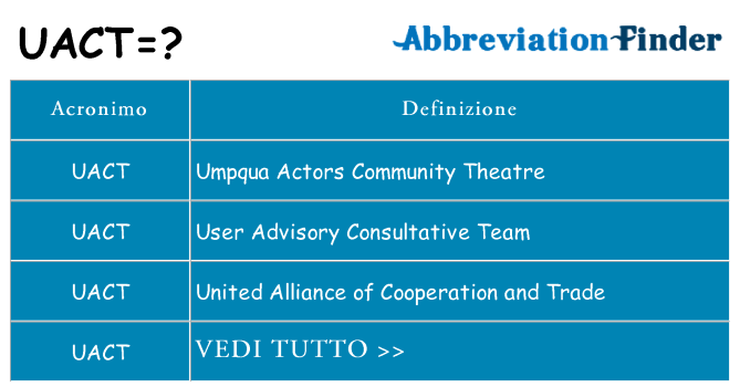 Che cosa significa l'acronimo uact