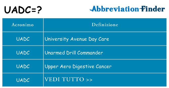 Che cosa significa l'acronimo uadc