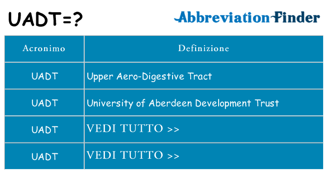 Che cosa significa l'acronimo uadt