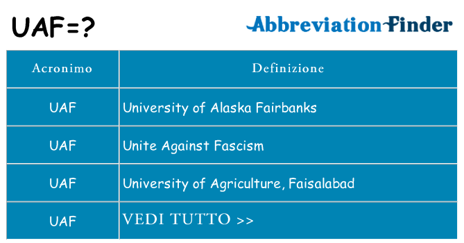 Che cosa significa l'acronimo uaf
