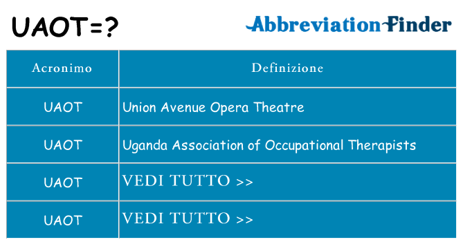 Che cosa significa l'acronimo uaot