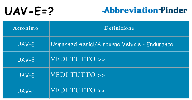 Che cosa significa l'acronimo uav-e