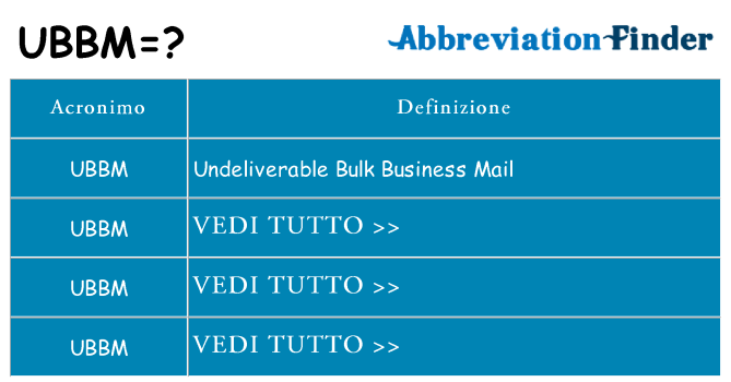 Che cosa significa l'acronimo ubbm