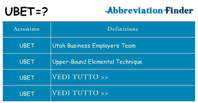 Che cosa significa l'acronimo ubet