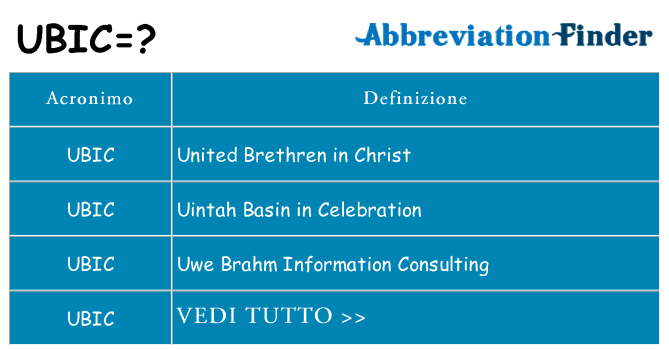 Che cosa significa l'acronimo ubic