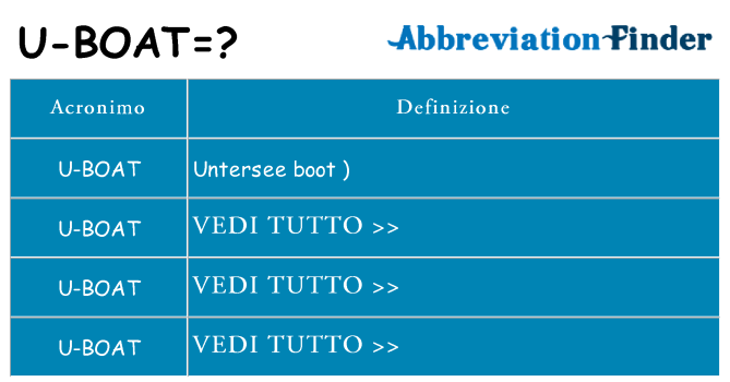 Che cosa significa l'acronimo u-boat