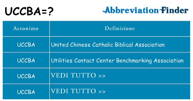 Che cosa significa l'acronimo uccba