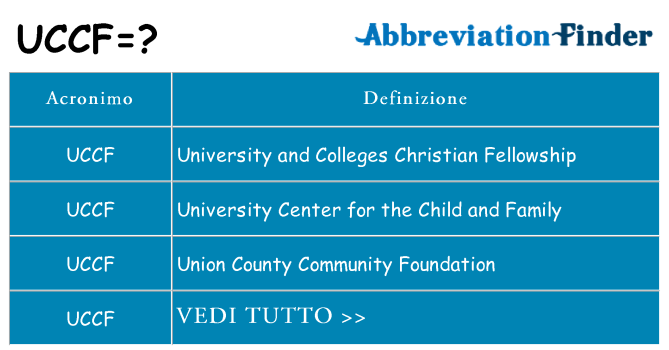 Che cosa significa l'acronimo uccf
