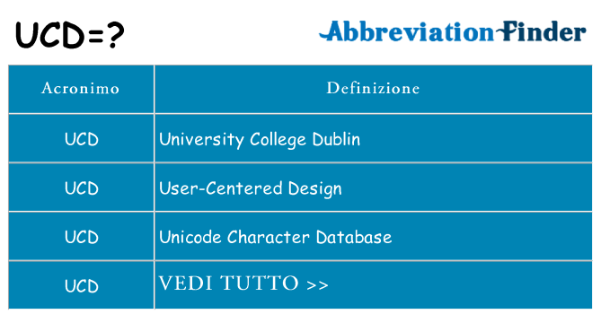 Che cosa significa l'acronimo ucd