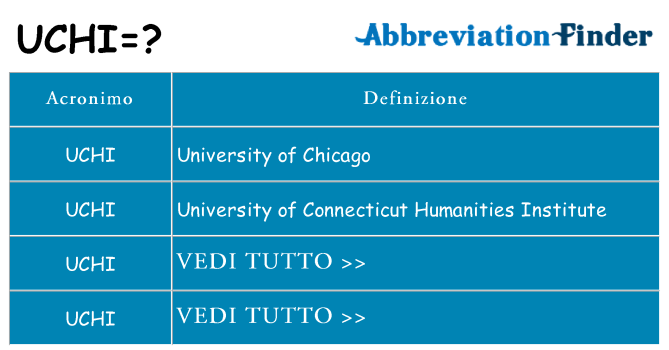 Che cosa significa l'acronimo uchi