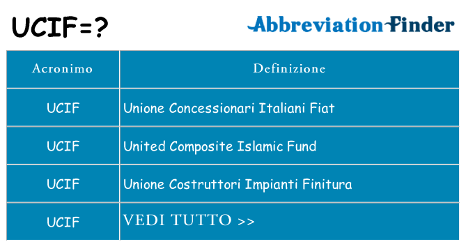 Che cosa significa l'acronimo ucif