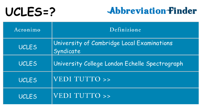 Che cosa significa l'acronimo ucles