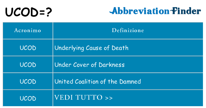 Che cosa significa l'acronimo ucod