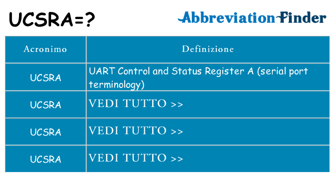 Che cosa significa l'acronimo ucsra