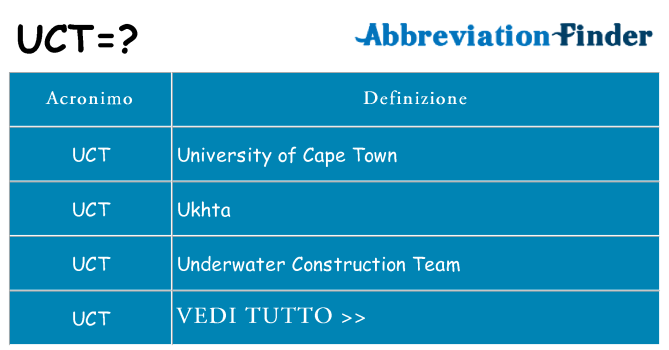 Che cosa significa l'acronimo uct