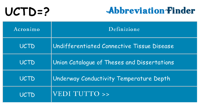 Che cosa significa l'acronimo uctd