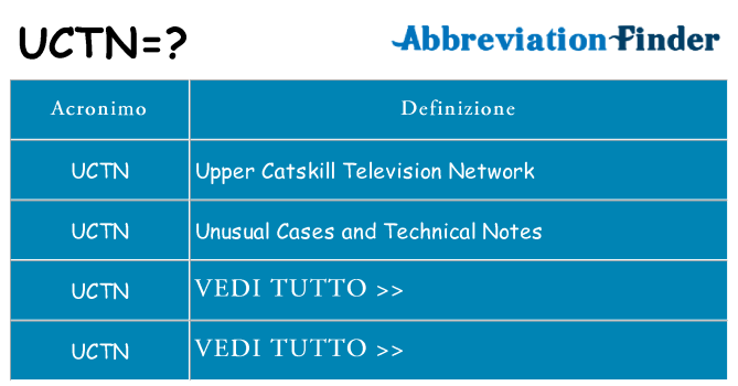 Che cosa significa l'acronimo uctn