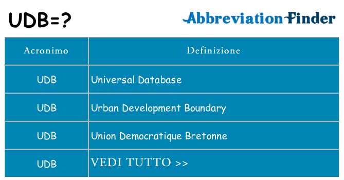 Che cosa significa l'acronimo udb