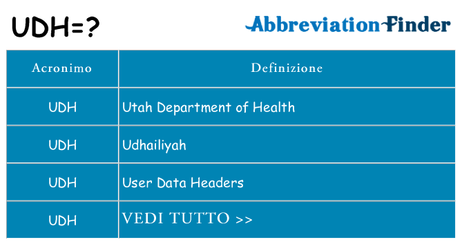 Che cosa significa l'acronimo udh