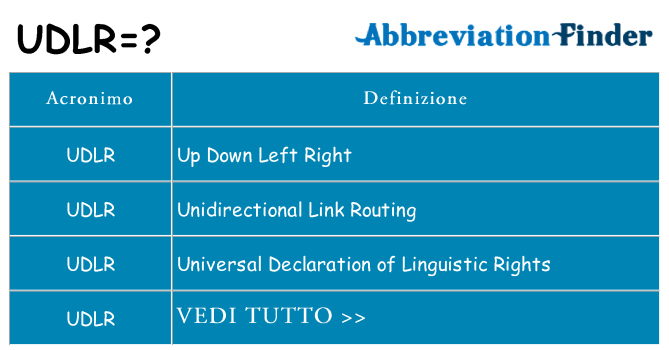 Che cosa significa l'acronimo udlr