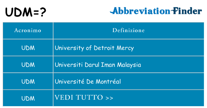 Che cosa significa l'acronimo udm