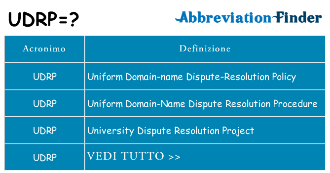 Che cosa significa l'acronimo udrp