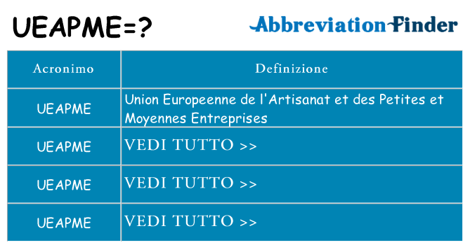 Che cosa significa l'acronimo ueapme