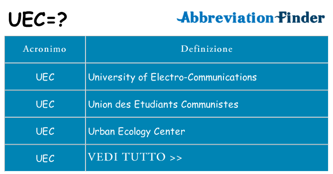 Che cosa significa l'acronimo uec