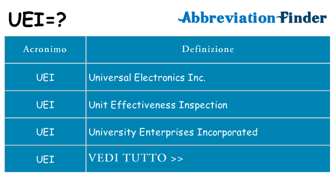 Che cosa significa l'acronimo uei
