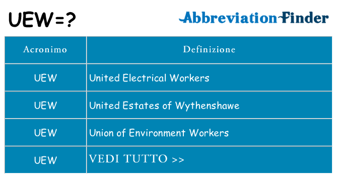Che cosa significa l'acronimo uew