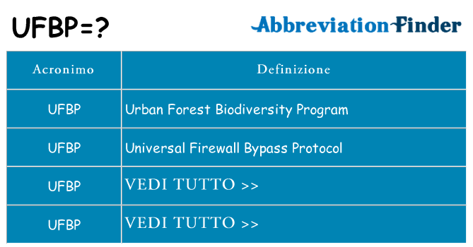 Che cosa significa l'acronimo ufbp
