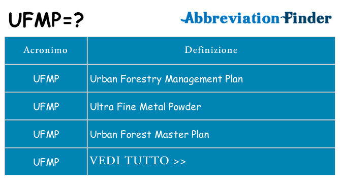 Che cosa significa l'acronimo ufmp