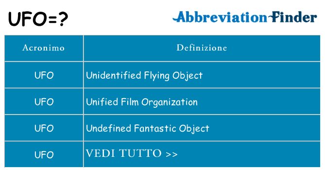 Che cosa significa l'acronimo ufo