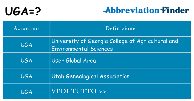 Che cosa significa l'acronimo uga