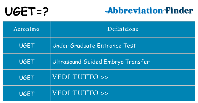 Che cosa significa l'acronimo uget