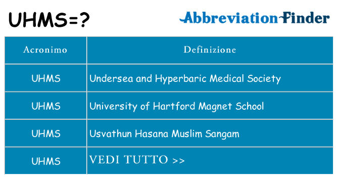 Che cosa significa l'acronimo uhms