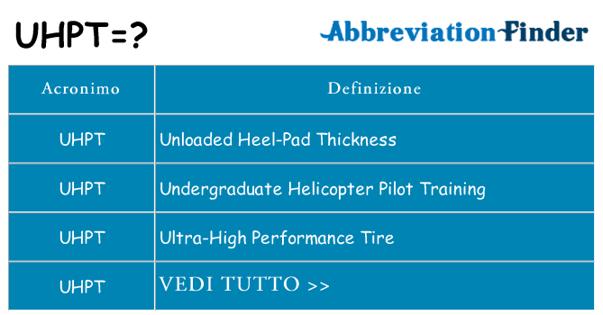 Che cosa significa l'acronimo uhpt