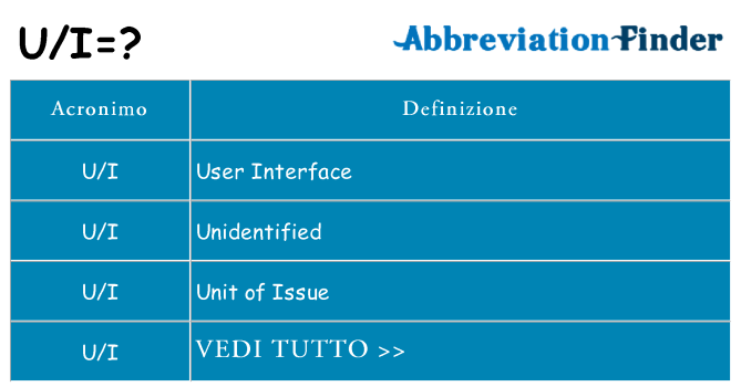 Che cosa significa l'acronimo ui
