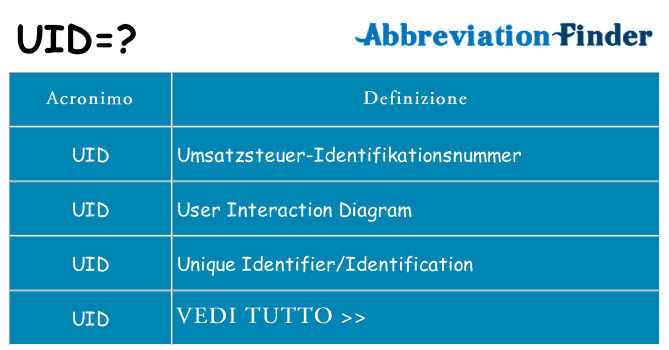 Che cosa significa l'acronimo uid