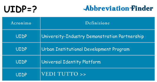 Che cosa significa l'acronimo uidp