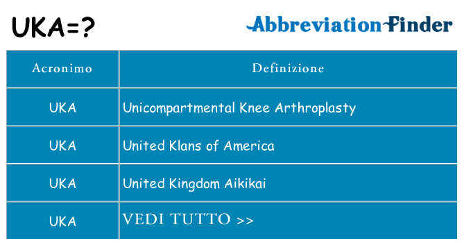 Che cosa significa l'acronimo uka