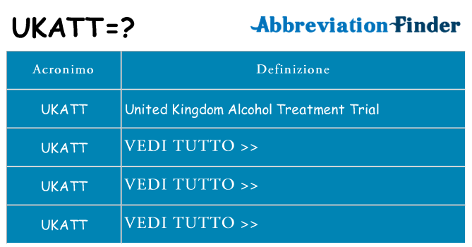 Che cosa significa l'acronimo ukatt