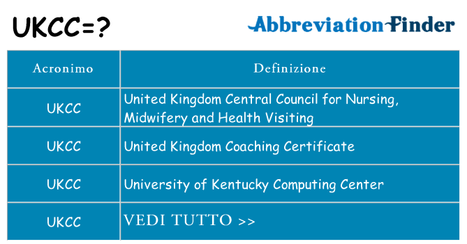 Che cosa significa l'acronimo ukcc