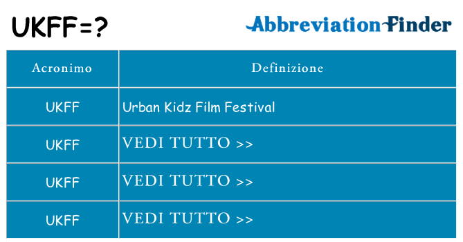 Che cosa significa l'acronimo ukff