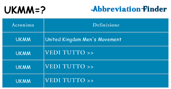 Che cosa significa l'acronimo ukmm