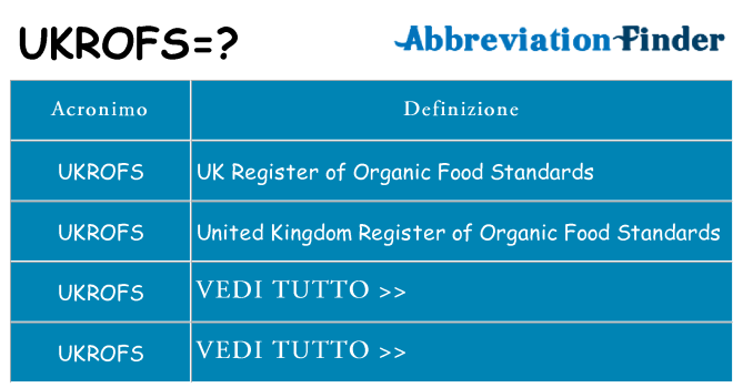 Che cosa significa l'acronimo ukrofs