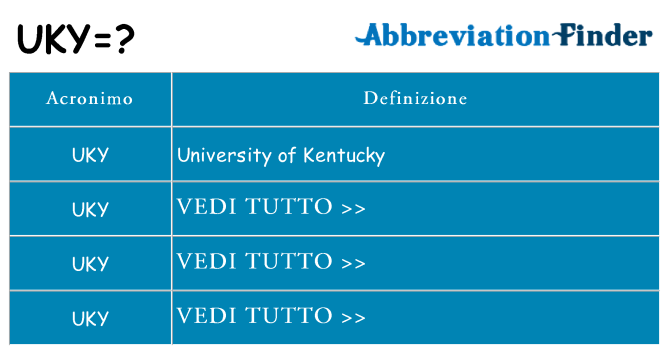 Che cosa significa l'acronimo uky