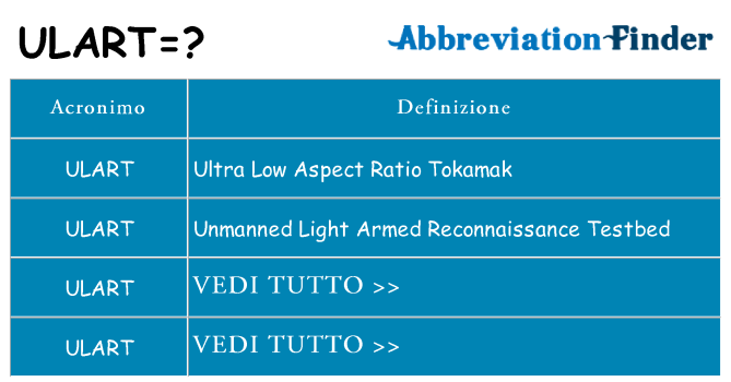 Che cosa significa l'acronimo ulart